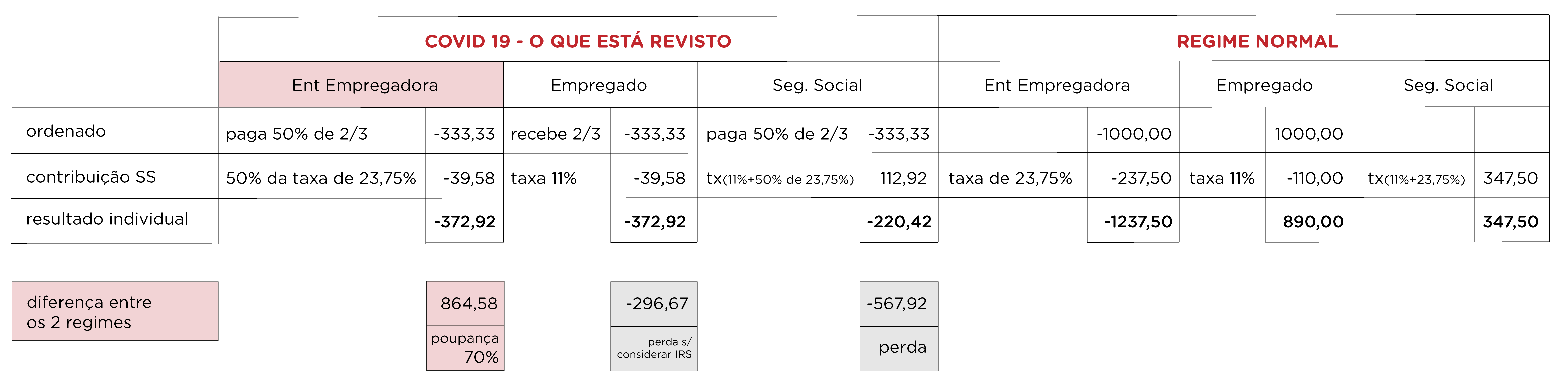tabela3-2-2