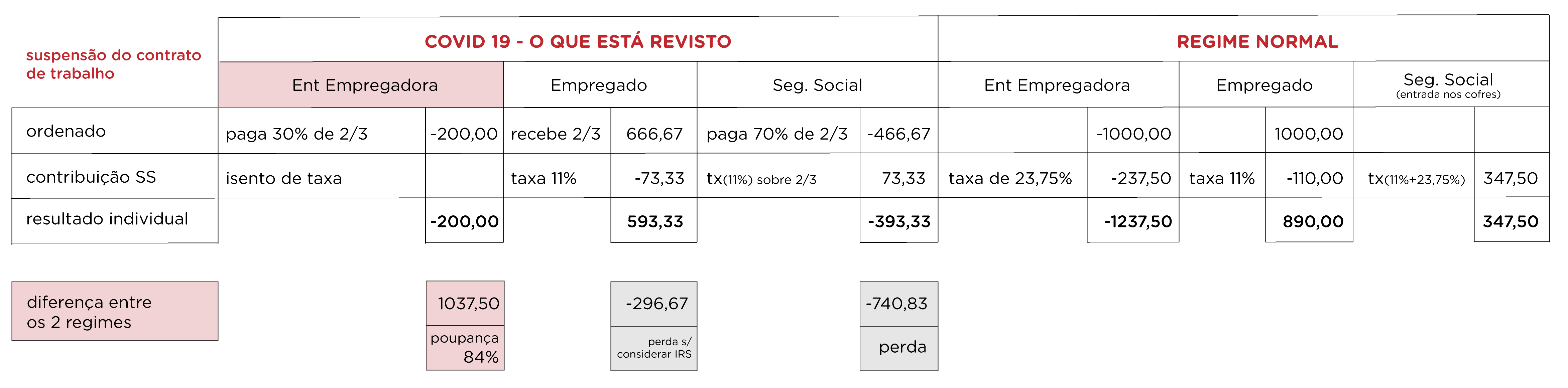 tabela5-2-2