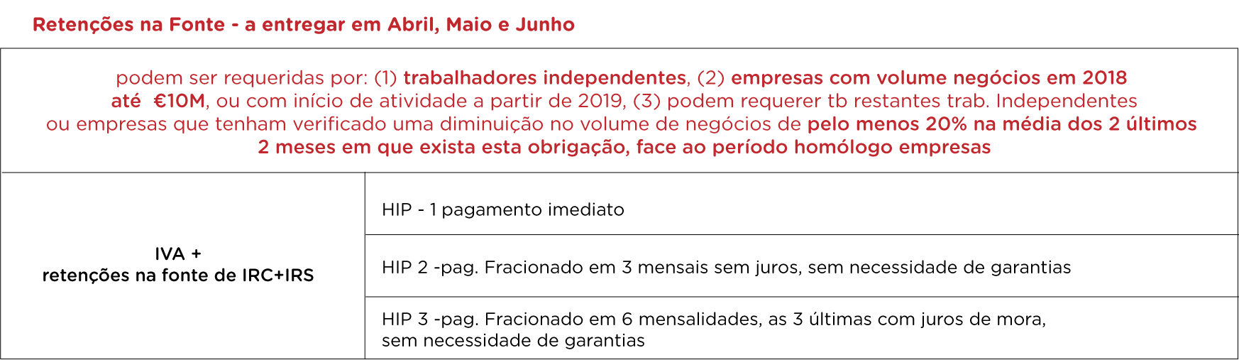 tabela7